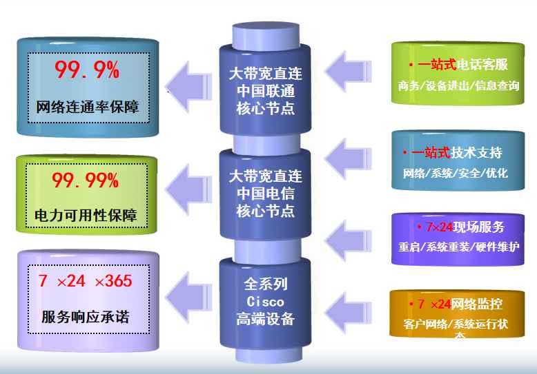 浩口镇机房网络